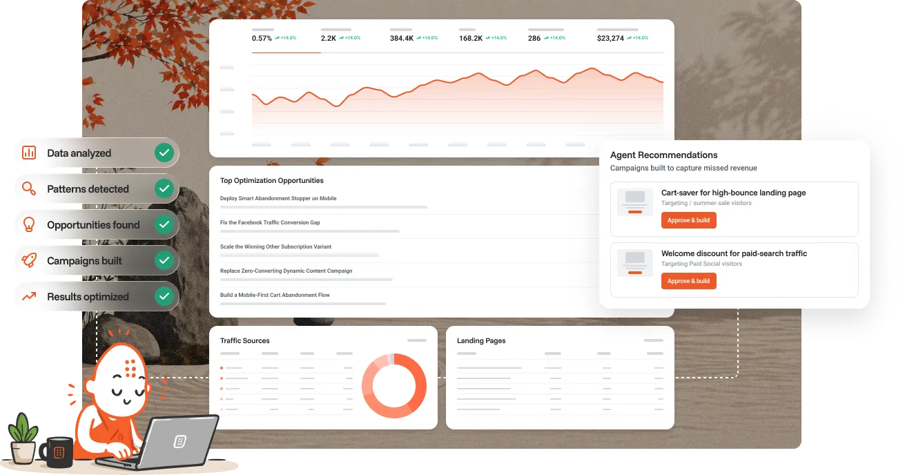 Continuous optimization dashboard showing data analysis and agent recommendations