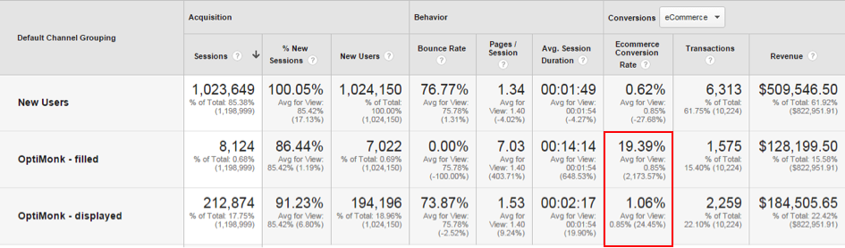 How BOOM! Boosted its Ecommerce Revenue By $148,297 - OptiMonk Blog