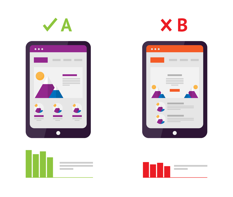 how to a b test different elements simultaneously