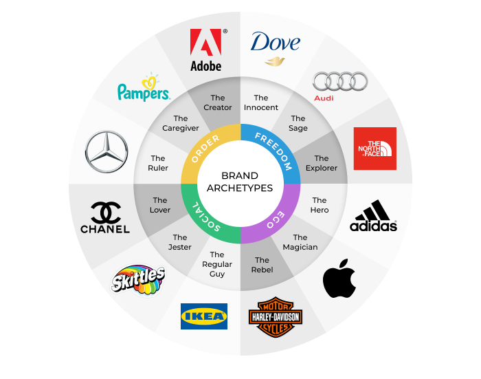 Brand Magic: How to build a brand with personality