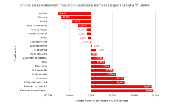 Megújulás 5 lépésben: Bevételnövelő tippek a Reflexshoptól Screenshot 1 korona - Megújulás 5 lépésben: Bevételnövelő tippek a Reflexshoptól