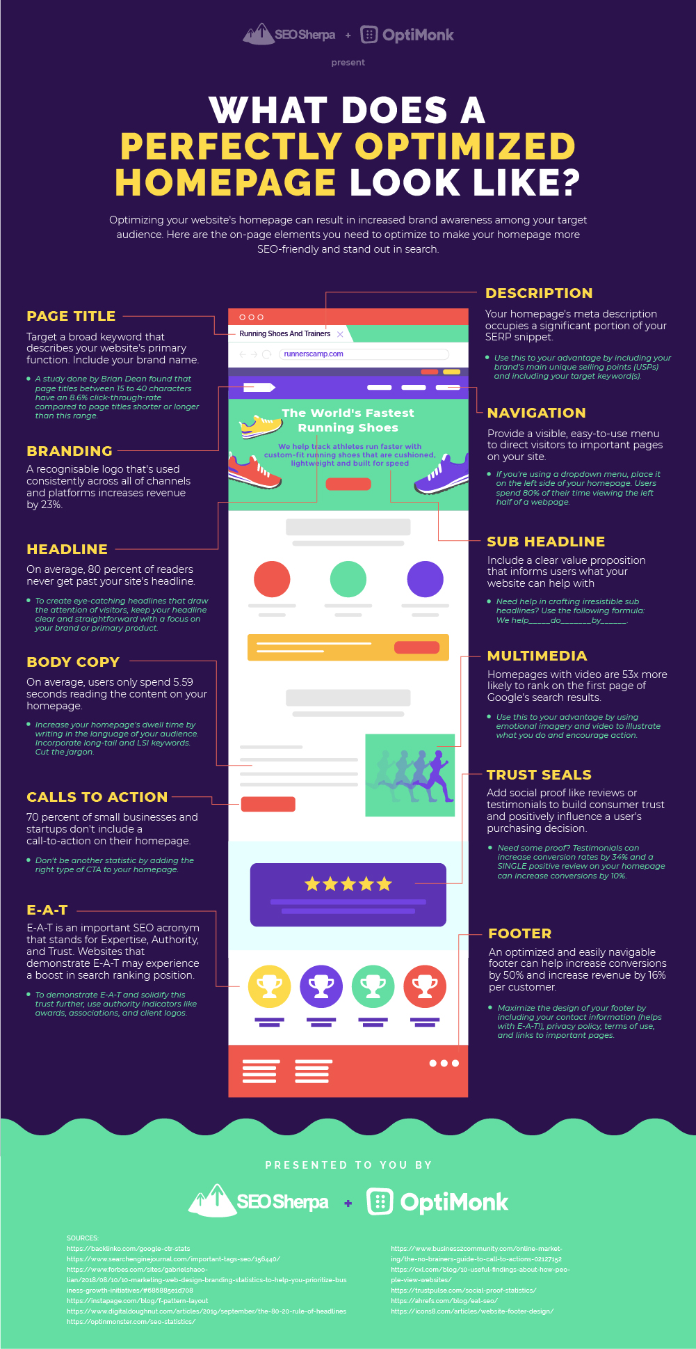 infographic-what-does-a-perfectly-optimized-homepage-look-like