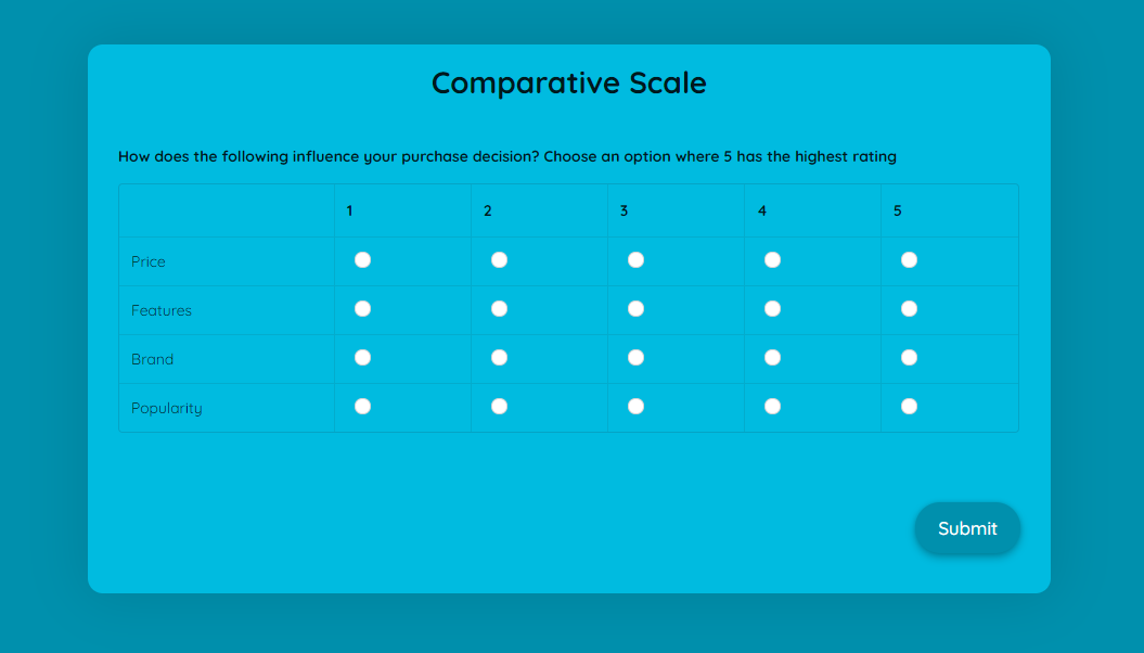 Rating Scale: Survey Questions, Types & Examples