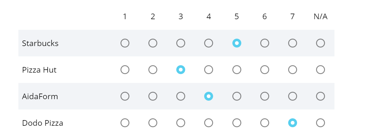 Survey Scales Go from Bad to Good – Versta Research