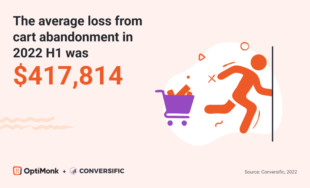 28 Shopping Cart Abandonment Statistics You Must Know in 2024