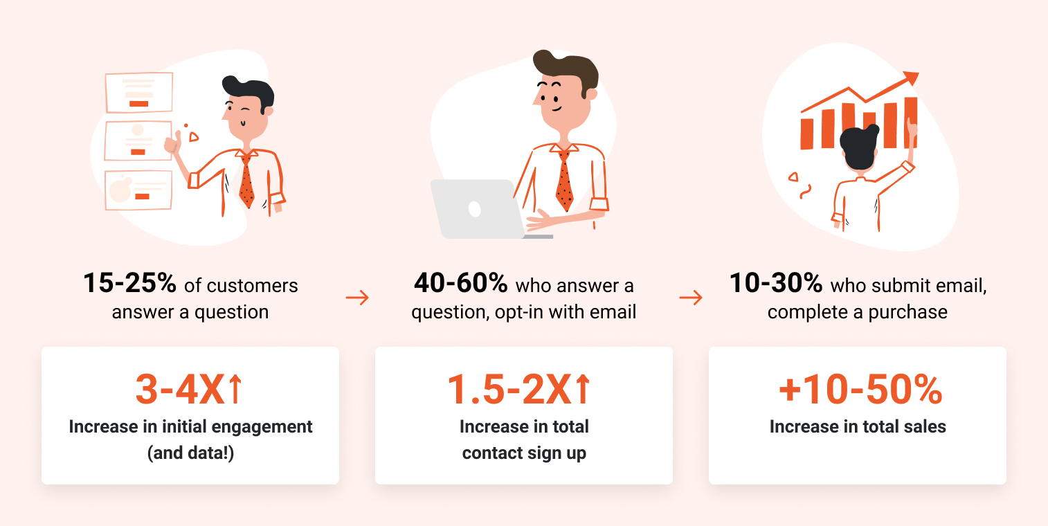 Conversational Popup Infographics 2 - Why Your Remarketing Strategy Isn’t Working Anymore And How You Can Fix It