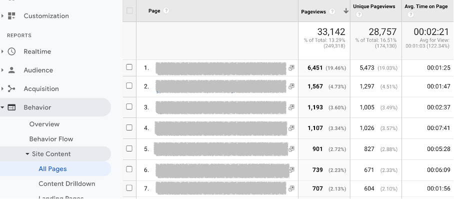 getting-popup-timing-right-for-maximum-opt-in-rates-optimonk-blog