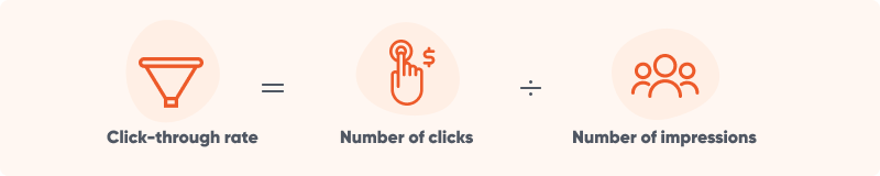 click through rate illustration - What is a Good CTR? Average Click-Through Rate for Google Ads, Facebook Ads & Email Campaigns