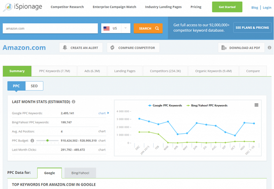 27 Great Competitor Analysis Tools to Spy on Your Competitors competitor research tools 14 - 27 Great Competitor Analysis Tools to Spy on Your Competitors