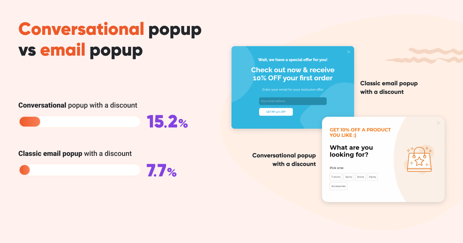 conversational popup vs email popup - 18 Popup Statistics You Must Know in 2023