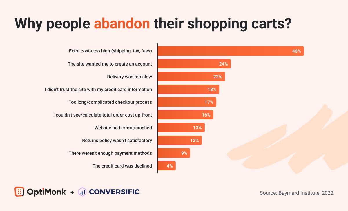 The Ultimate Guide to Shopping Cart Abandonment - OptiMonk Blog