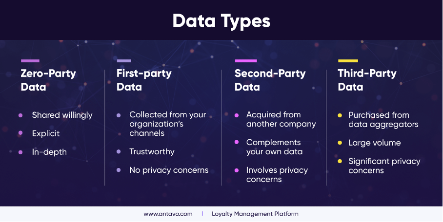 Zero Party Data What It Is and Why You Should Care OptiMonk Blog