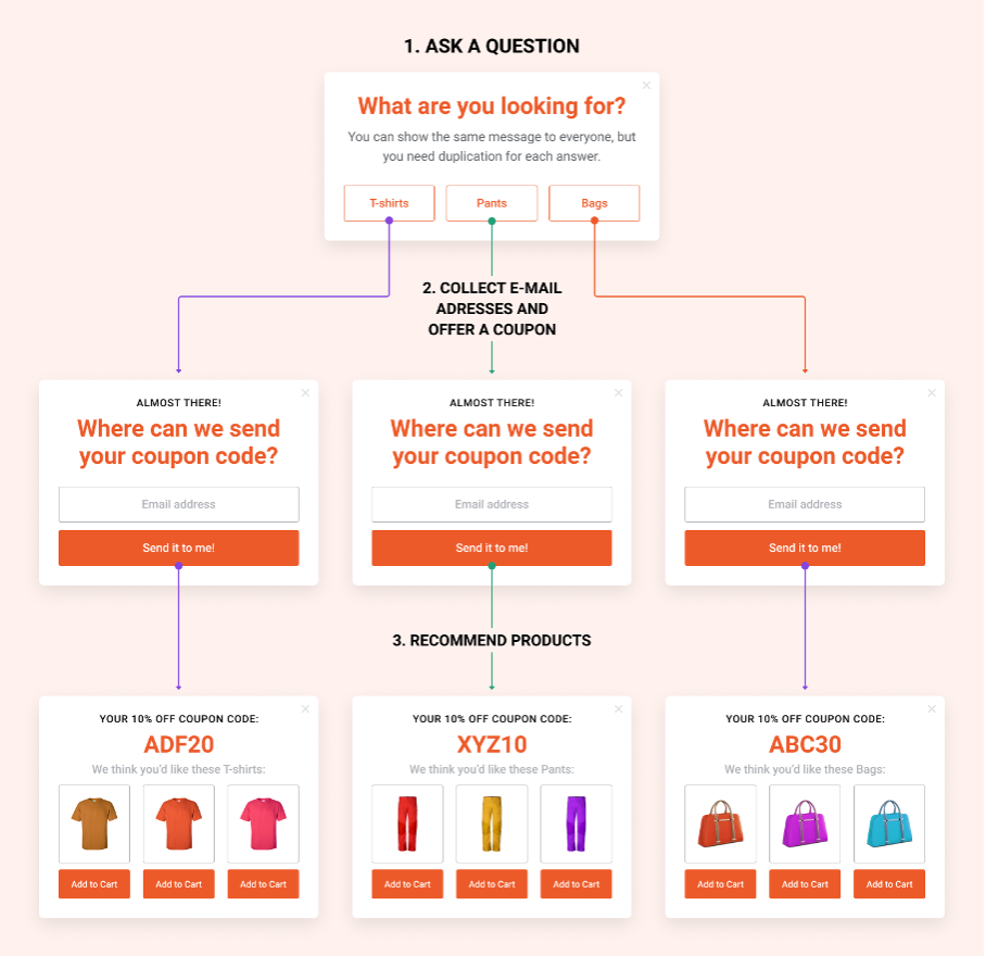 zero party data 05 - Zero-Party Data: What It Is and Why You Should Care